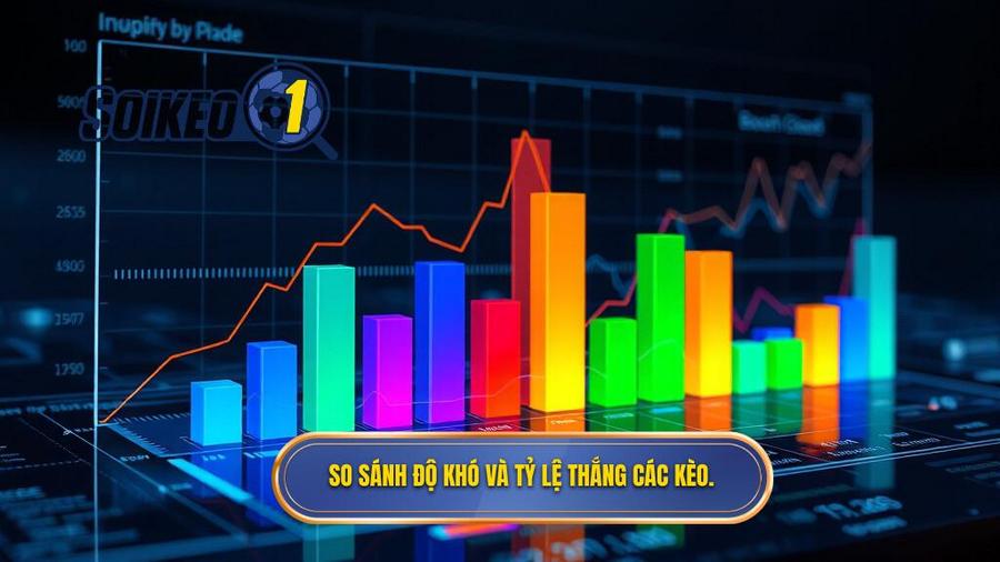 Bảng so sánh độ khó và tỷ lệ thắng của các loại kèo phổ biến